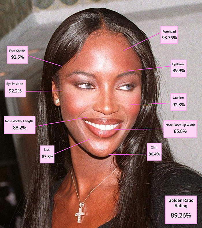 The Top 10 Most Beautiful Women In The World, According To The Golden Ratio Standard 2