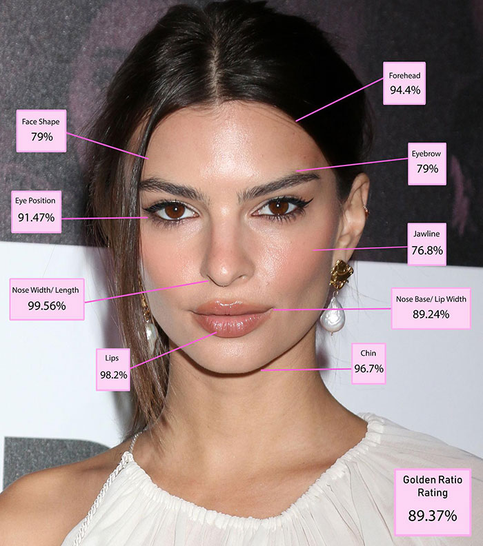 The Top 10 Most Beautiful Women In The World, According To The Golden Ratio Standard 3