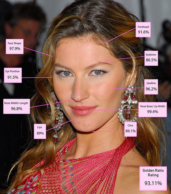 The Top 10 Most Beautiful Women In The World, According To The Golden Ratio Standard 9