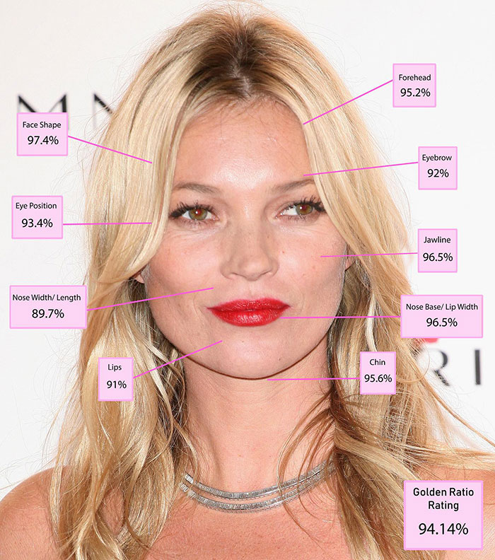 The Top 10 Most Beautiful Women In The World, According To The Golden Ratio Standard 11