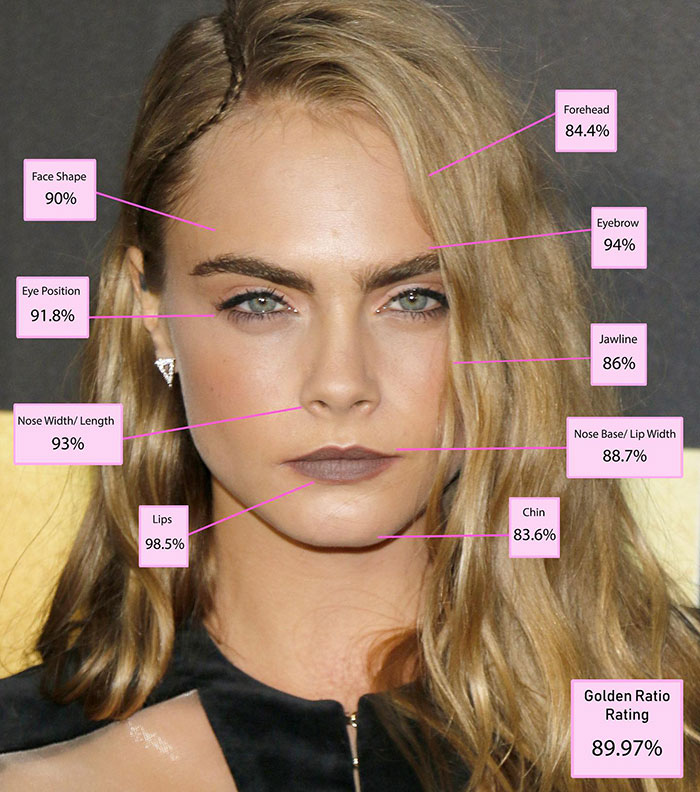 The Top 10 Most Beautiful Women In The World, According To The Golden Ratio Standard 4