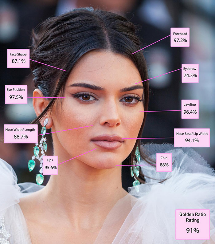 The Top 10 Most Beautiful Women In The World, According To The Golden Ratio Standard 6