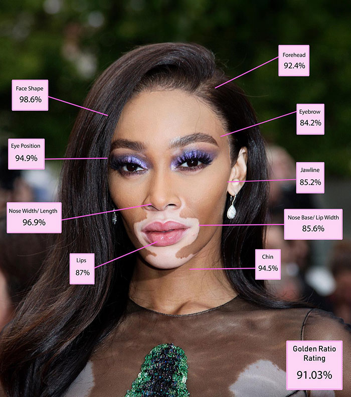 The Top 10 Most Beautiful Women In The World, According To The Golden Ratio Standard 7