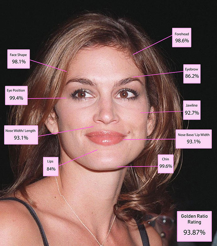 The Top 10 Most Beautiful Women In The World, According To The Golden Ratio Standard 10