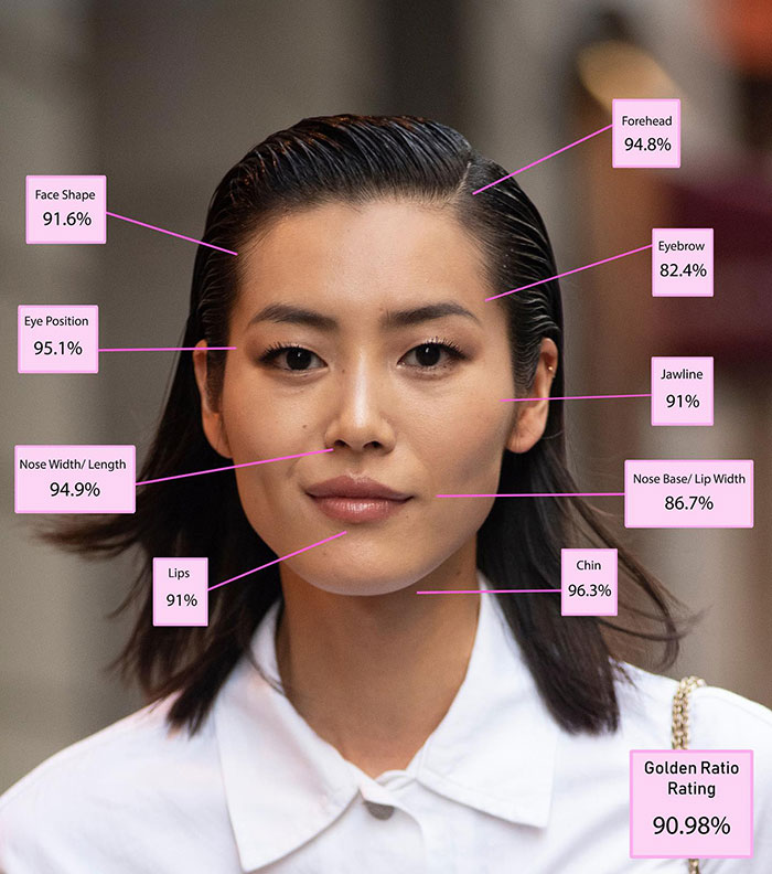The Top 10 Most Beautiful Women In The World, According To The Golden Ratio Standard 5